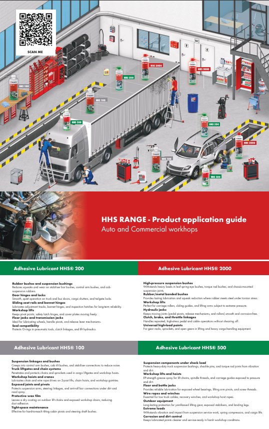 HSS-Auto